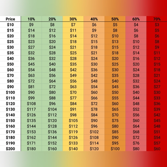 📍PLEASE READ: Pricing & Offer Chart - Picture 3 of 6